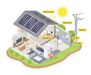 Aurinkopaneelijärjestelmä