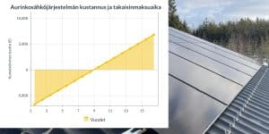 Aurinkosähkö mökille hinta – Investoinnin kustannukset ja säästöt