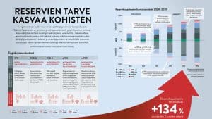 Fingrid_Reservien_tarve_reserviakku